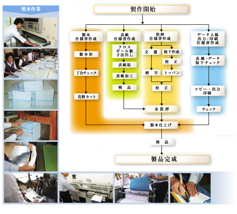 みなさまの本づくり一筋 株式会社今永製本